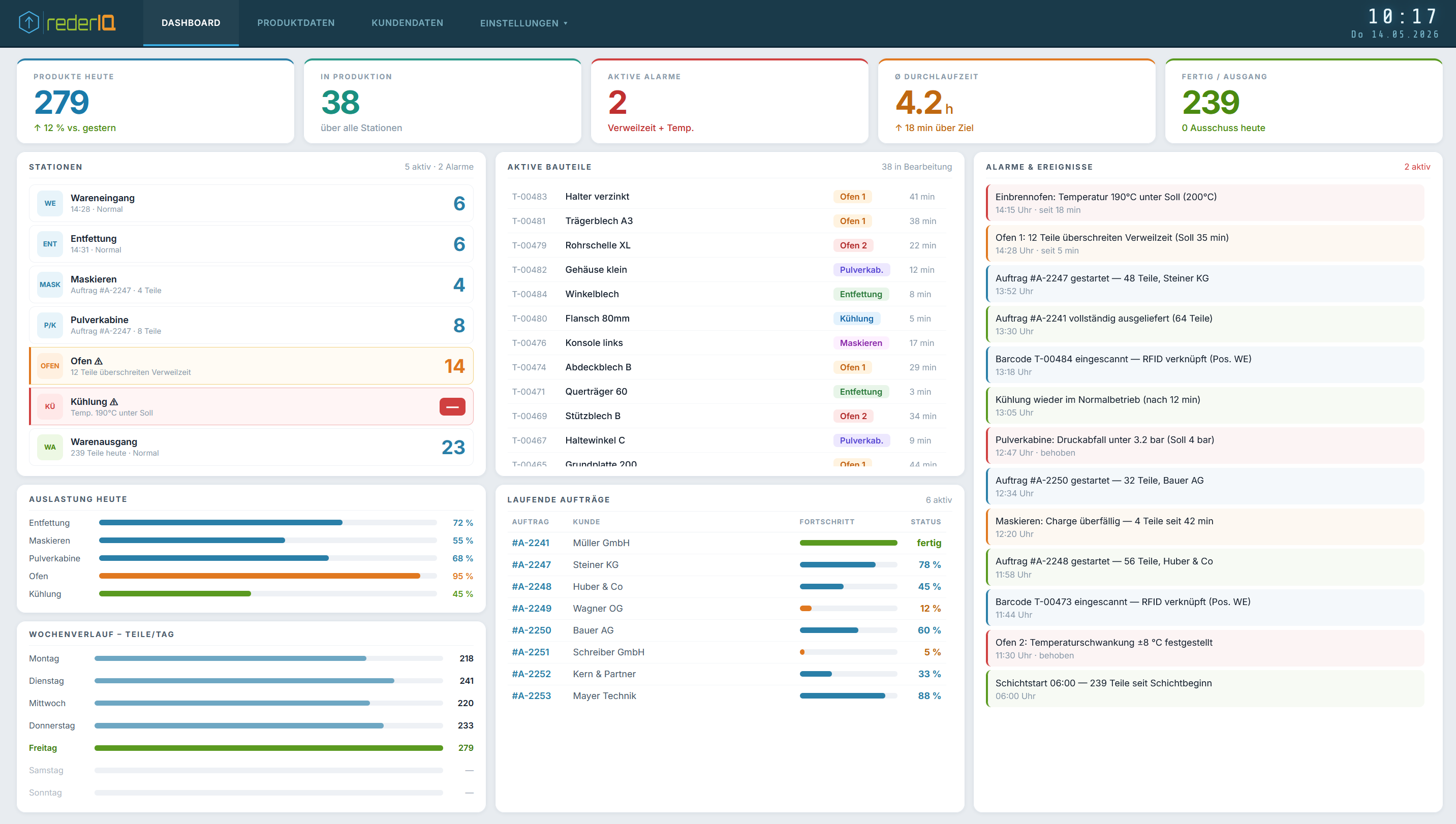rederIQ Dashboard